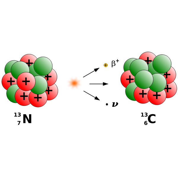 Graphics of beta plus decay a chemical element