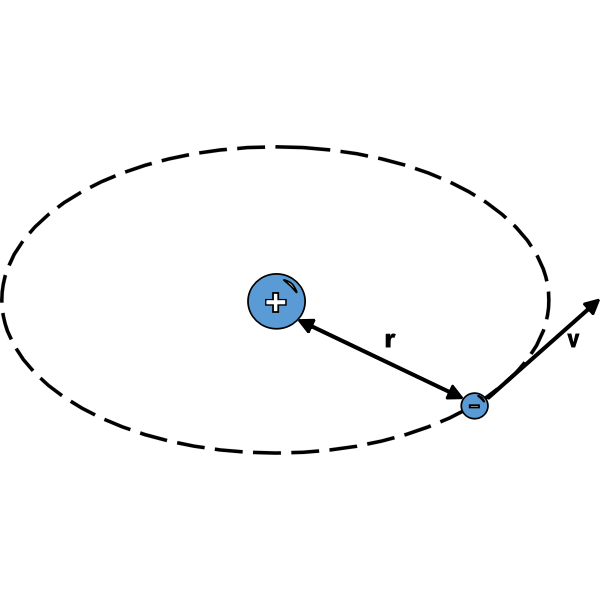 charge rotating with tanget velocity