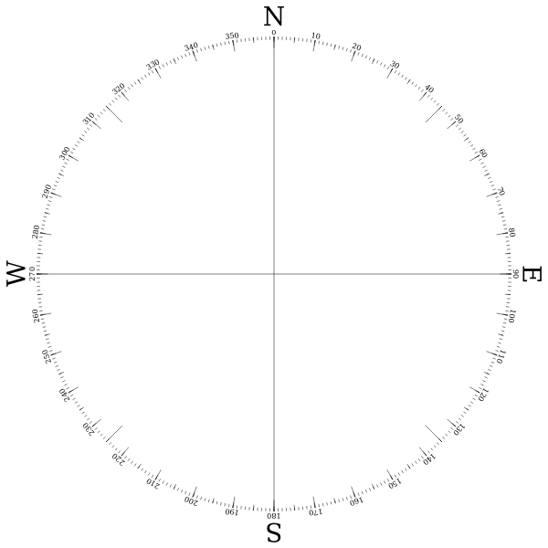 Minimalist compass