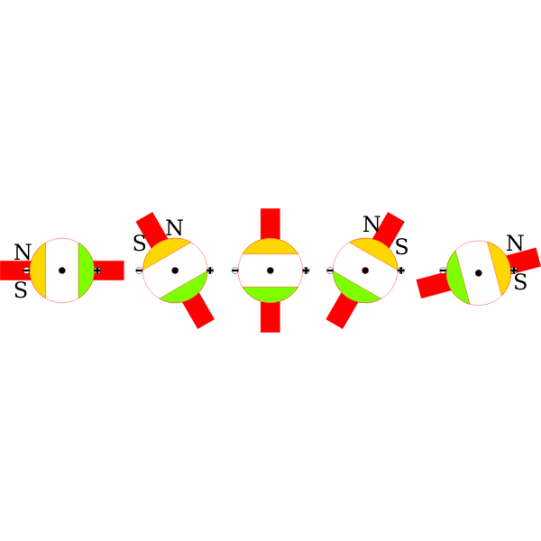 commutator