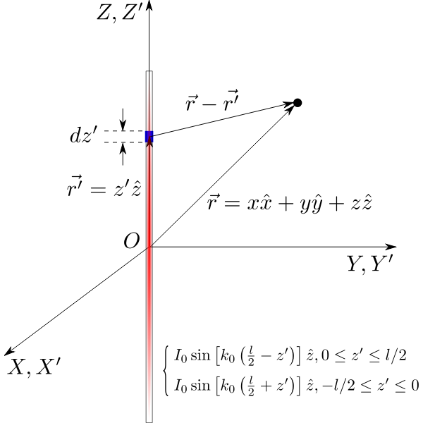 dipole current