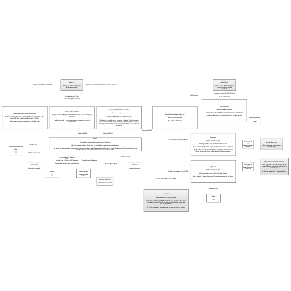 donor com application flow