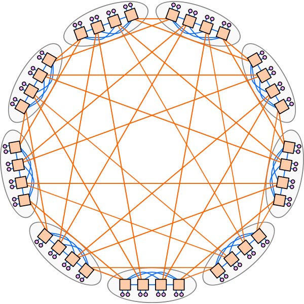 dragonfly topology