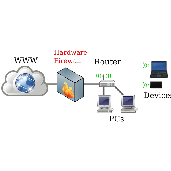 Home Networking