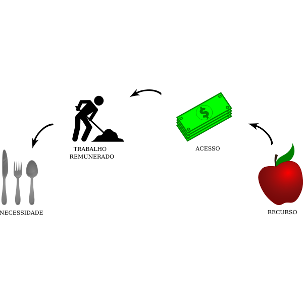 Money flow diagram