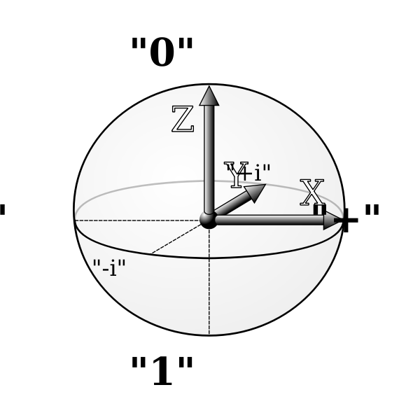 qubit-bloch-sphere