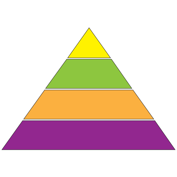 idea pyramid