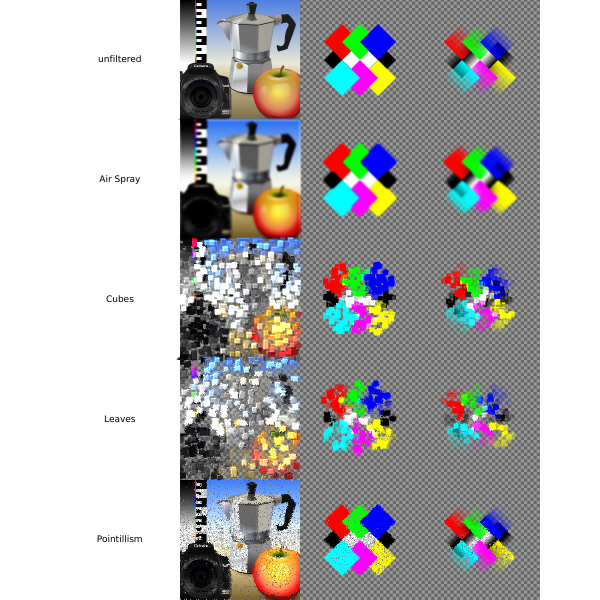 inkscape filters Scatter