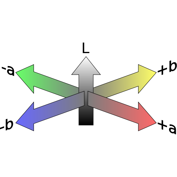 CIE labs colorspace coordinate system (B2)