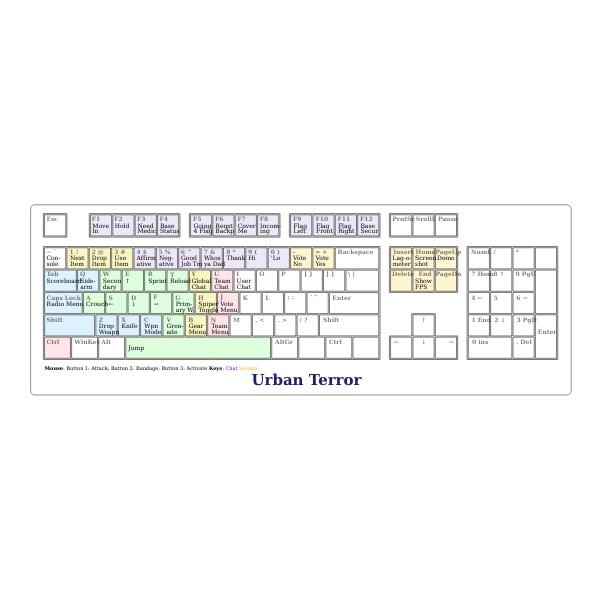 Custom keyboard mapping for Urban Terror vector graphics