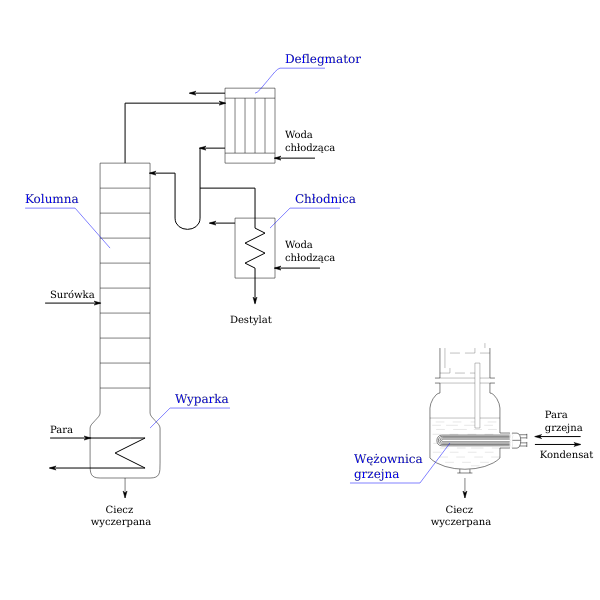 Technical drawing in Polish