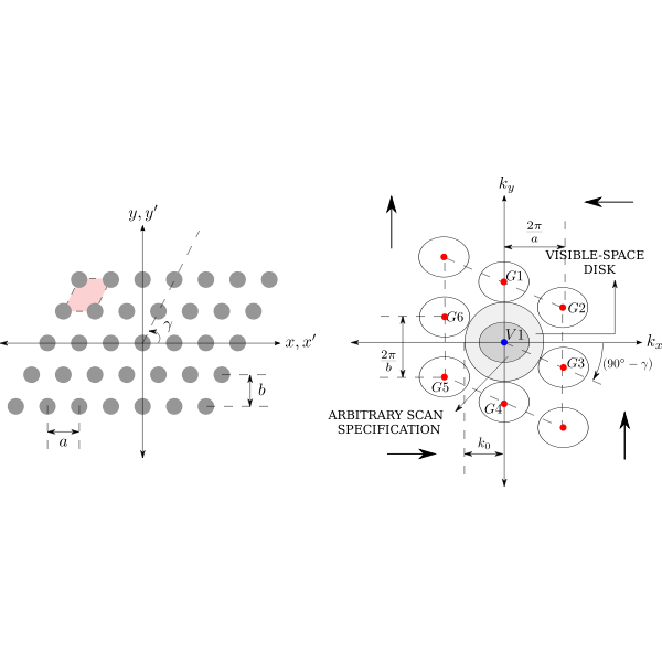 kxky domain