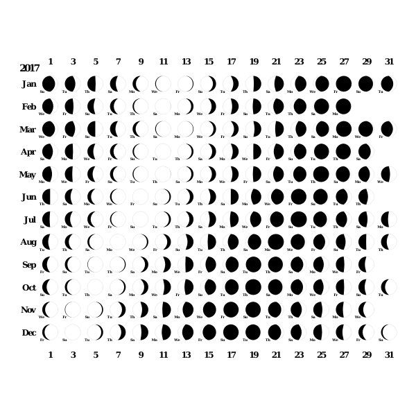 Moon phases