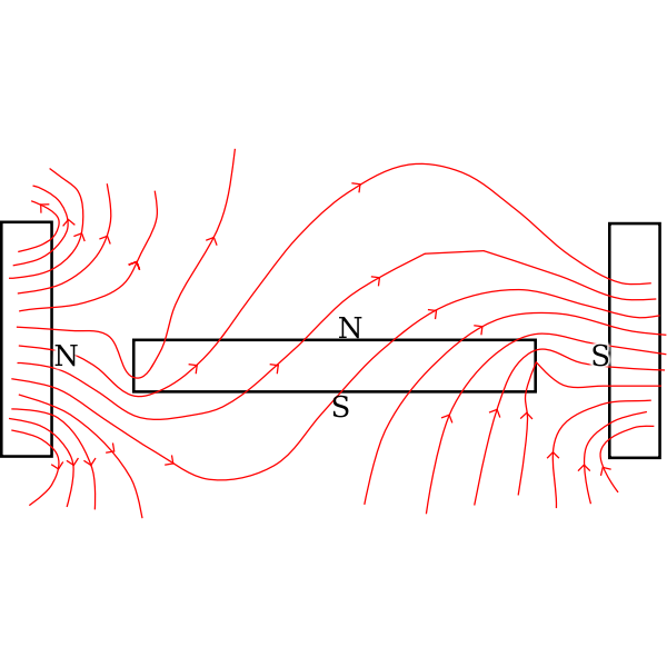 Magnetic field lines