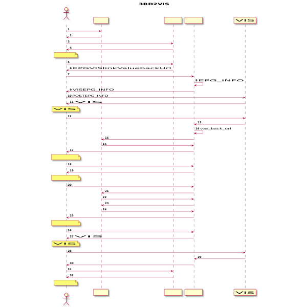 linkInterface