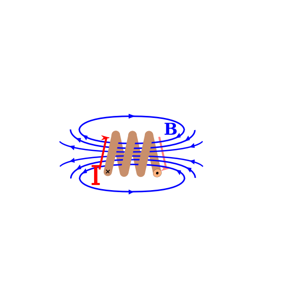 magnetfeld einer spule 02