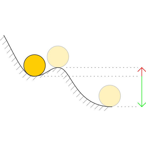 metastability