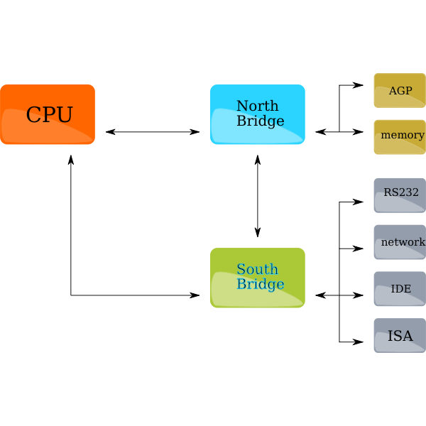 X86 Generic block diagram vector image