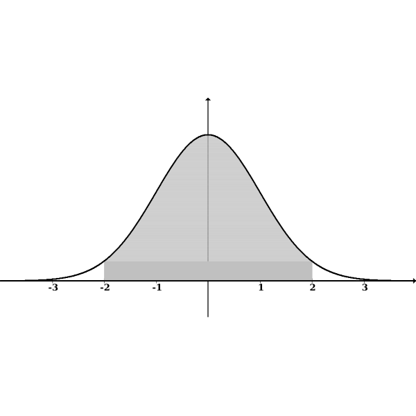 normal both tails shaded inside twos