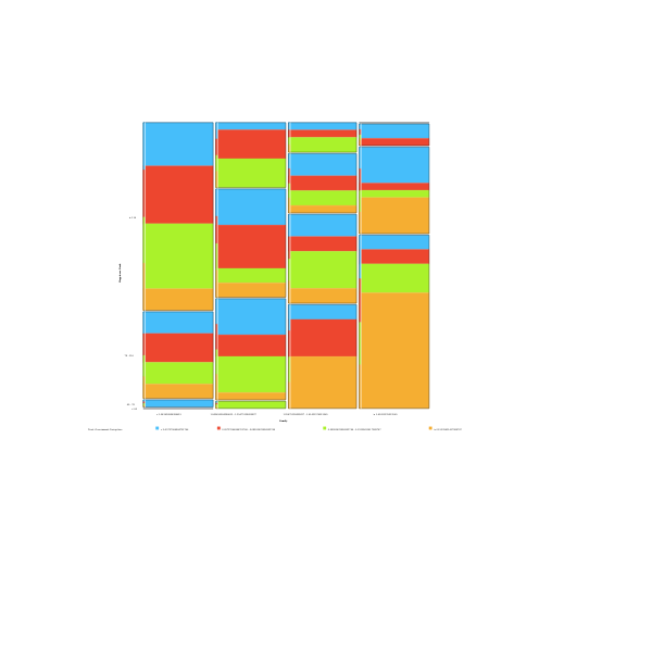 Happiness rang chart