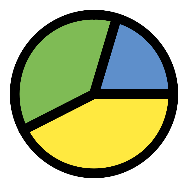 primary chart pie