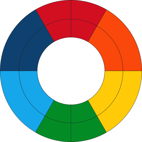 Goethes color wheel vector image