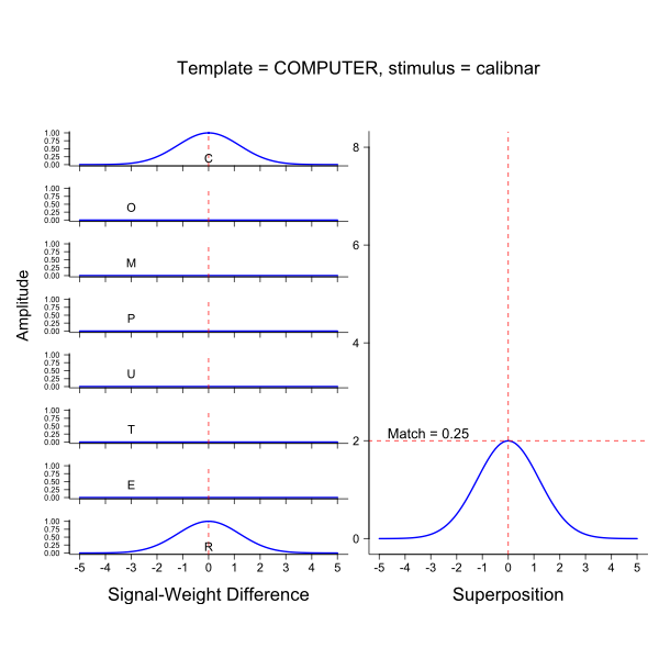 spatial code state