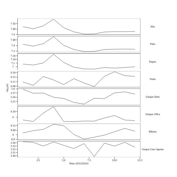 stats 2016 par