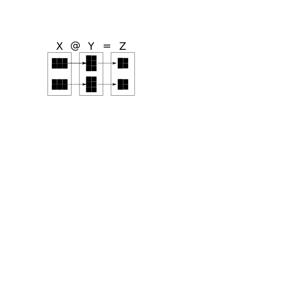 tensor multiplication case1