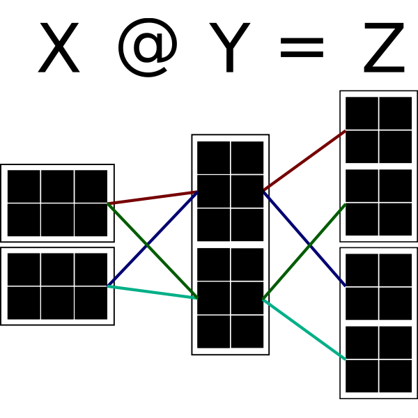 tensor multiplication case4