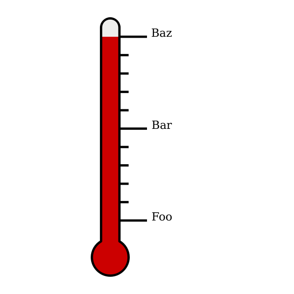 Thermometer vector illustration