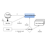 Chart with Code path UML