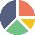 Pie chart