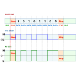 UART Signal