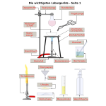 Chemical lab tools