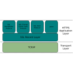 HTTPS Application Layer