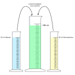 Alkohol und Wasser mischen   Ergebnis