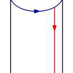 Klein bottle folding 2