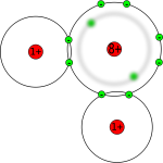 Atombindung Wasser mit Schalen