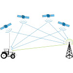 GPS differential correction diagram vector image