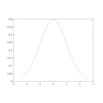 Gaussian