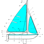 Sailing boat parts