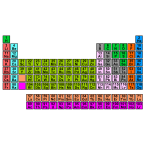 Periodic Table