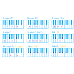 Piano Chord D Chart