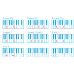 Piano Chord E chart