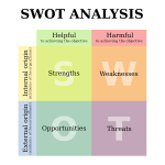 SWOT Analysis