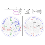 Smith Chart Circles