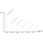 Strahlung in verschiedenen Frequenzen und deren Energiegehalt mit Pfeilen