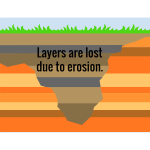 Unconformity