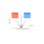 Simple Volcano Plot